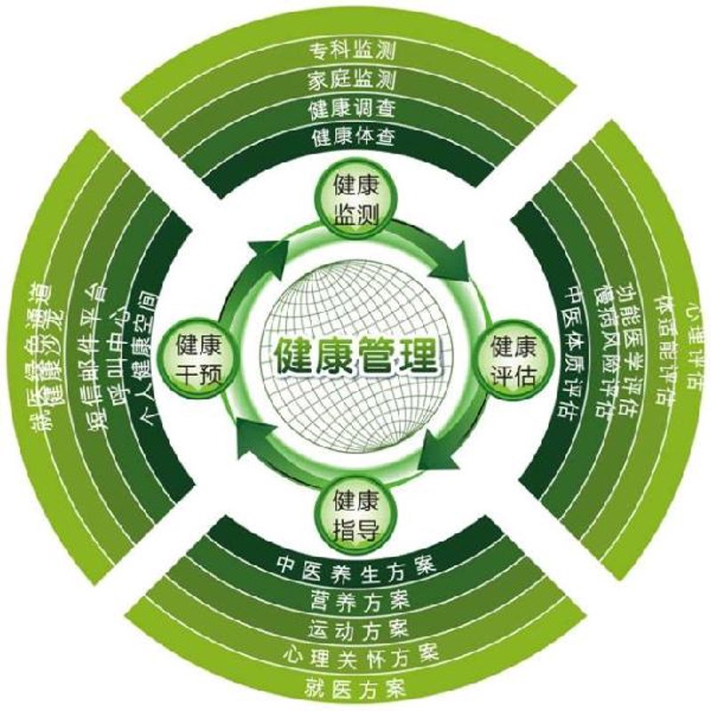 营养保健品：健康生活的关键保障