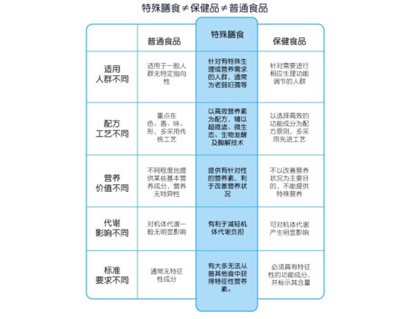 如何选择适合自己的大脑营养保健品？