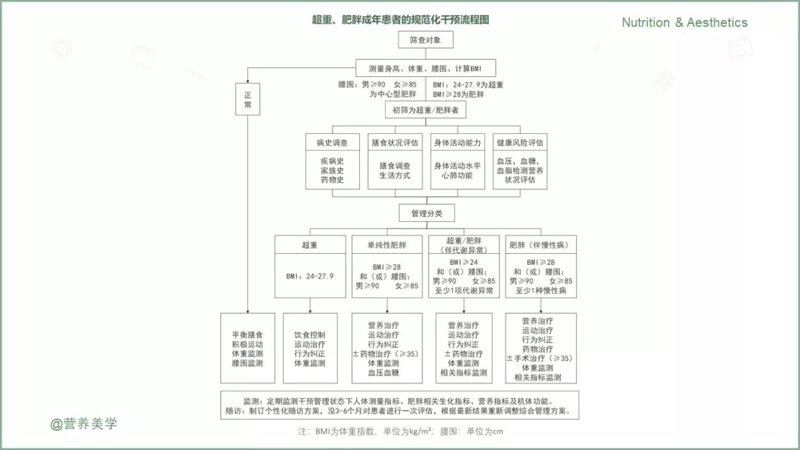 2023年营养保健品品牌排行榜：谁是行业佼佼者？
