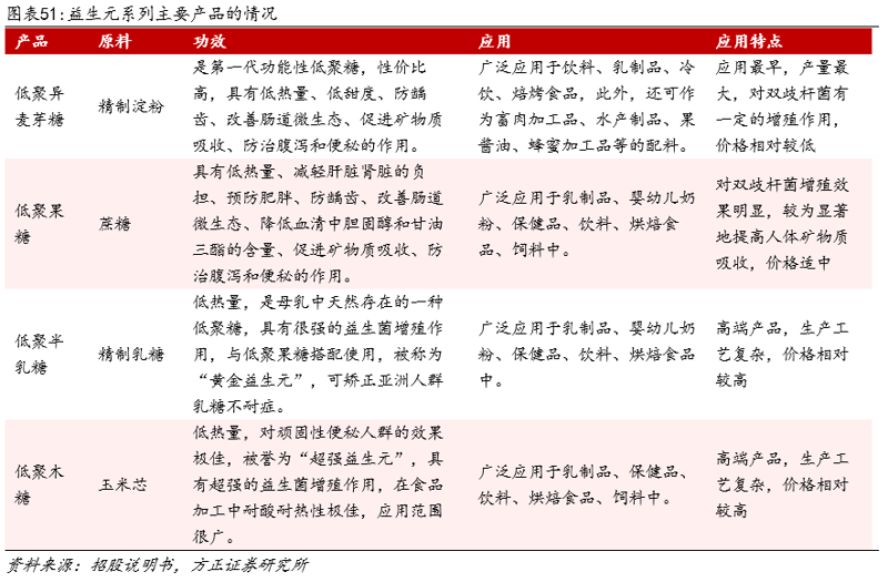 在日益关注健康与养生的今天,保健品的研发已经成为一个热门领域。今天我们就来深入分析几家知名的保健品研发公司。