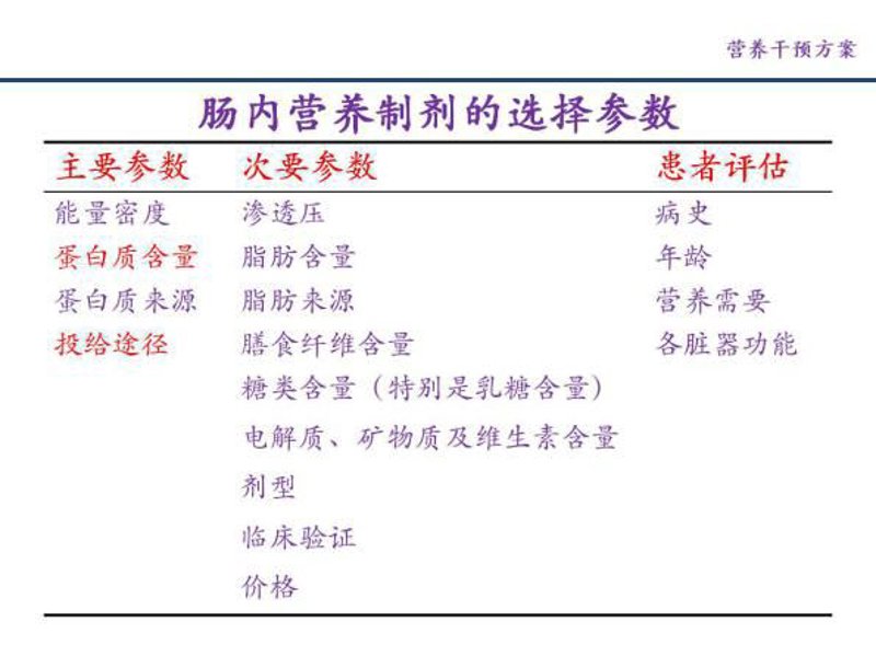 在健康管理和营养保健品的研发领域,选择一家合适的保健品研发公司显得尤为重要。今天,我们将通过具体案例解读的方式来探讨几家主流的保健品研发公司的优劣势。