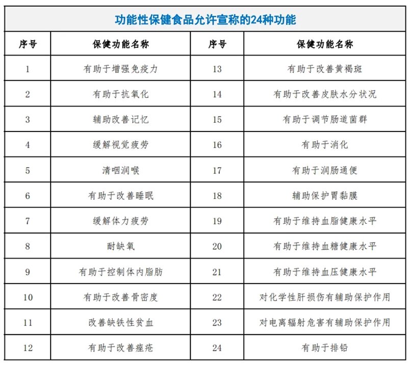 如何有效补充大脑营养?保健品的选择与作用